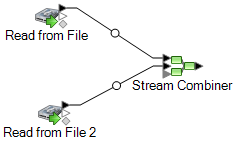 Stream Combiner in dataflow