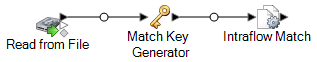 Match Key Generator and Intraflow Match in dataflow