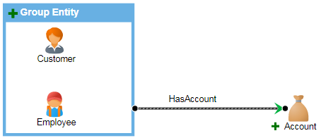 Customer or employee who has account query