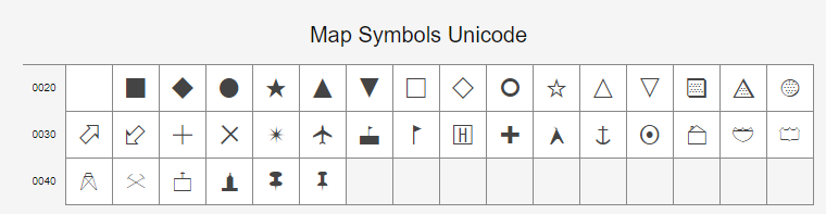 Map Symbol Unicode