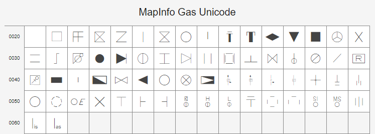MapInfo Gas Unicode
