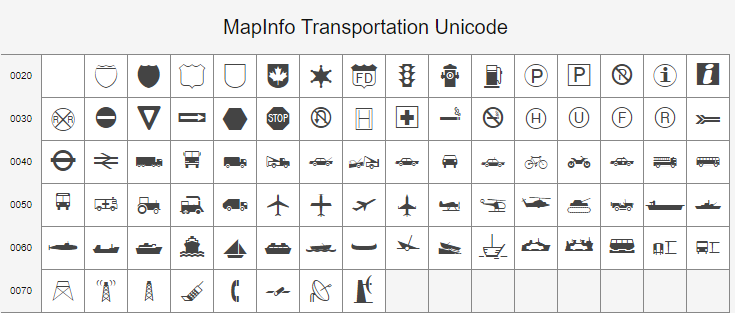 MapInfo Transportation Unicode