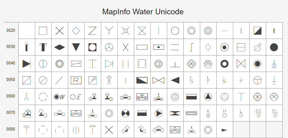MapInfo Water Unicode