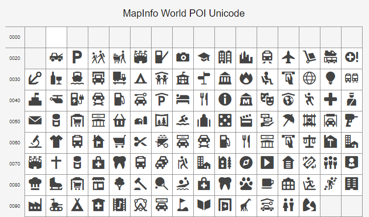 MapInfo World POI Unicode