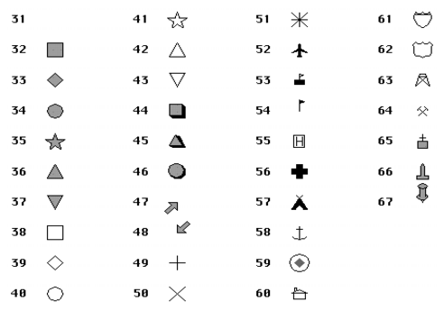 MapInfo 3.0 symbol codes.