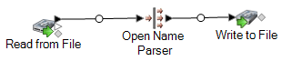 Write to File in dataflow