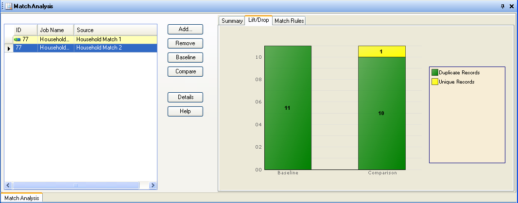 Lift/Drop chart in Match Analysis