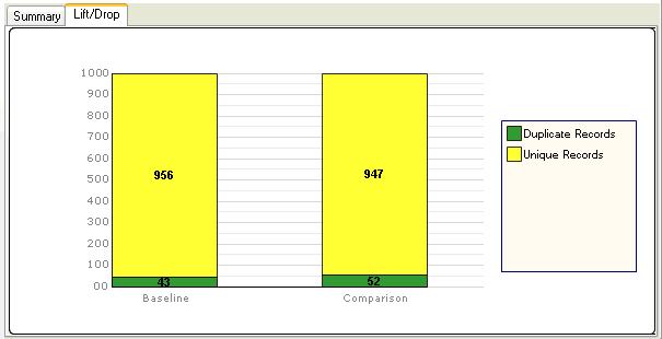 Base line and comparison jobs side-by-side