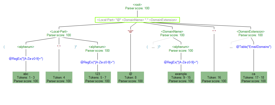 Tokens in Trace Details