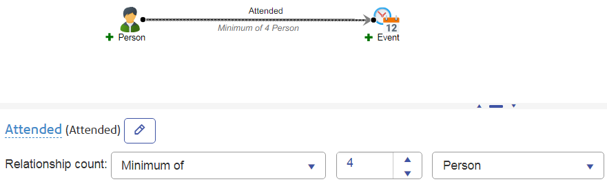 Person attended event that at least 4 people attended