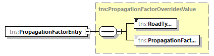 routing_p51.png