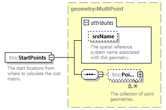 routing_p62.png