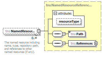 namedresource_p75.png