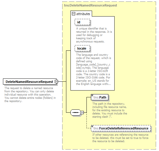 namedresource_p3.png